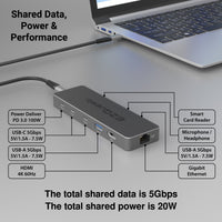 Pro Series 9-in-1 Multimedia Hub with Smart Card Reader