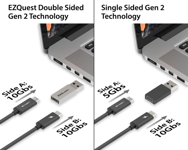 SuperSpeed Gen 2 Double Sided USB-C Female to USB 3.0 Male Mini Adapter image 2 — alternate view