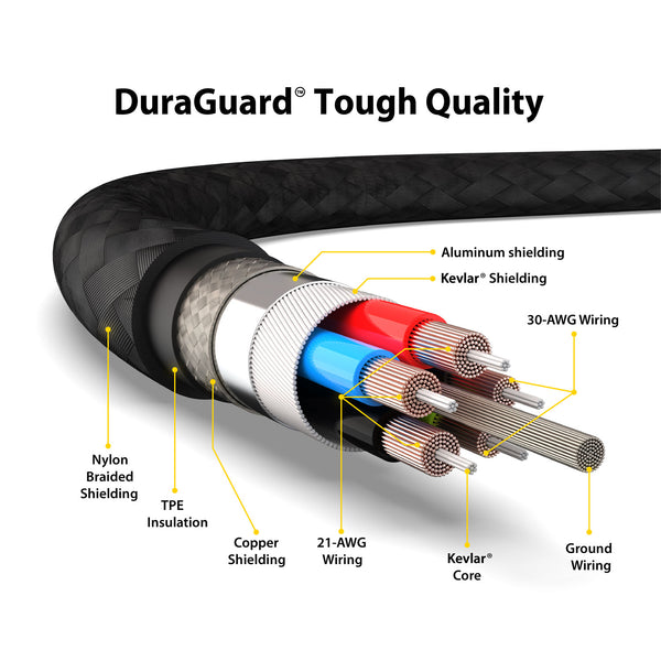 DuraGuard- USB-C to USB-C Charge and Sync Cable (1.2 or 2 Meter) image 2 — alternate view