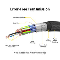 Ultra HD High Speed HDMI 10K 60Hz Cable image 5