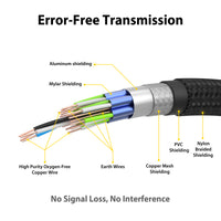 Ultra HD High Speed Certified HDMI 8K 60Hz 2 Meter Cable image 3
