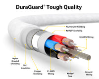 DuraGuard USB-C to USB-C Charge and Sync Cable - White