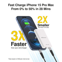 UltraSlim 70W GaN II Dual USB-C PD Wall Charger image 4